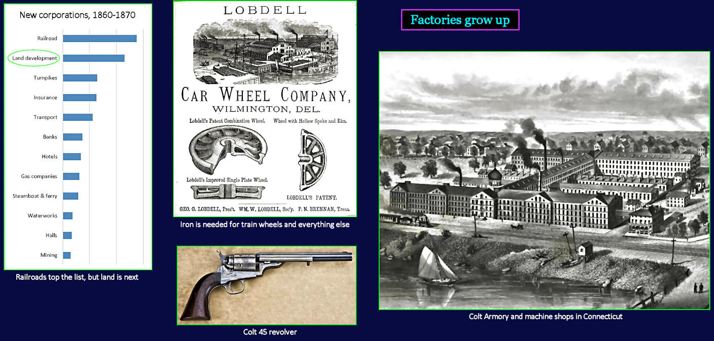 Corporate and factory growth, 1870